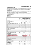 Kawasaki Versys Mk3 - Periodic maintenance 